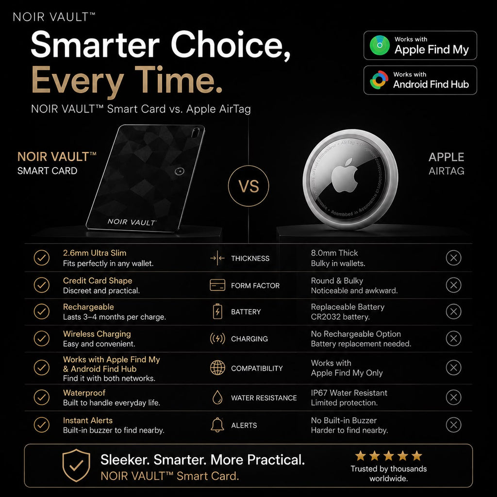 Noir Vault™ Smart Tracker Card – Anti-Loss Wallet Tracker