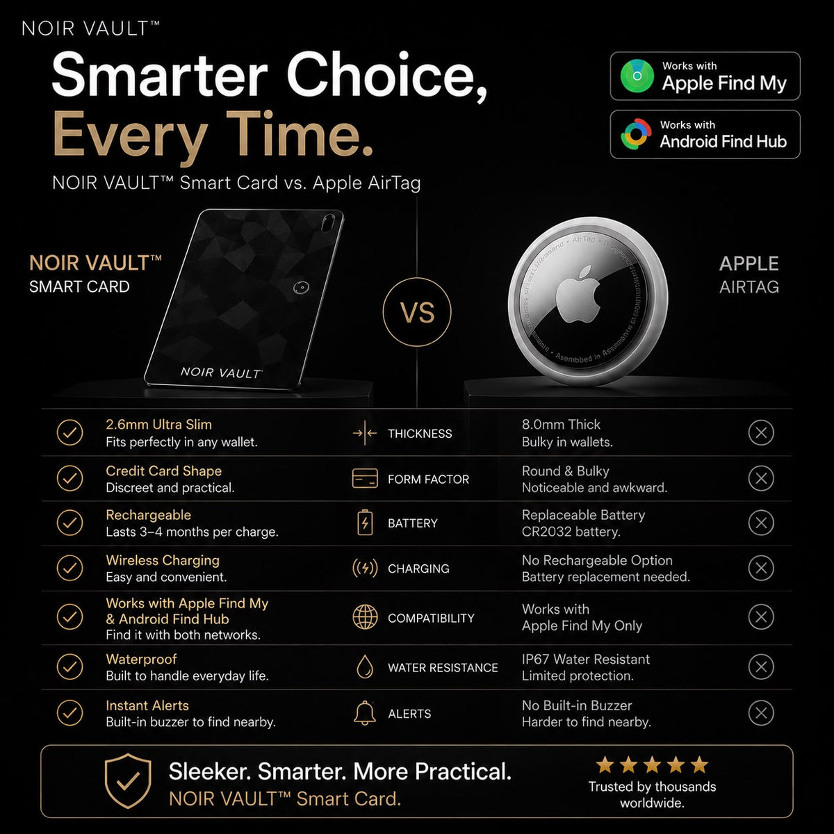 Noir Vault™ Smart Tracker Card – Anti-Loss Wallet Tracker